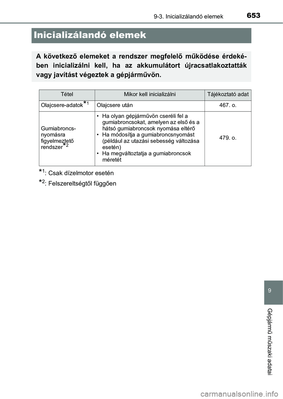 TOYOTA YARIS 2018 Kezelési útmutató (in Hungarian) 6539-3. Inicializálandó elemek
9
Gépjármű műszaki adatai
Inicializálandó elemek
*1: Csak dízelmotor esetén
*2: Felszereltségtől függően
A következő elemeket a rendszer megfelelő TOYOTA YARIS 2018 Kezelési útmutató (in Hungarian) 6539-3. Inicializálandó elemek
9
Gépjármű műszaki adatai
Inicializálandó elemek
*1: Csak dízelmotor esetén
*2: Felszereltségtől függően
A következő elemeket a rendszer megfelelő