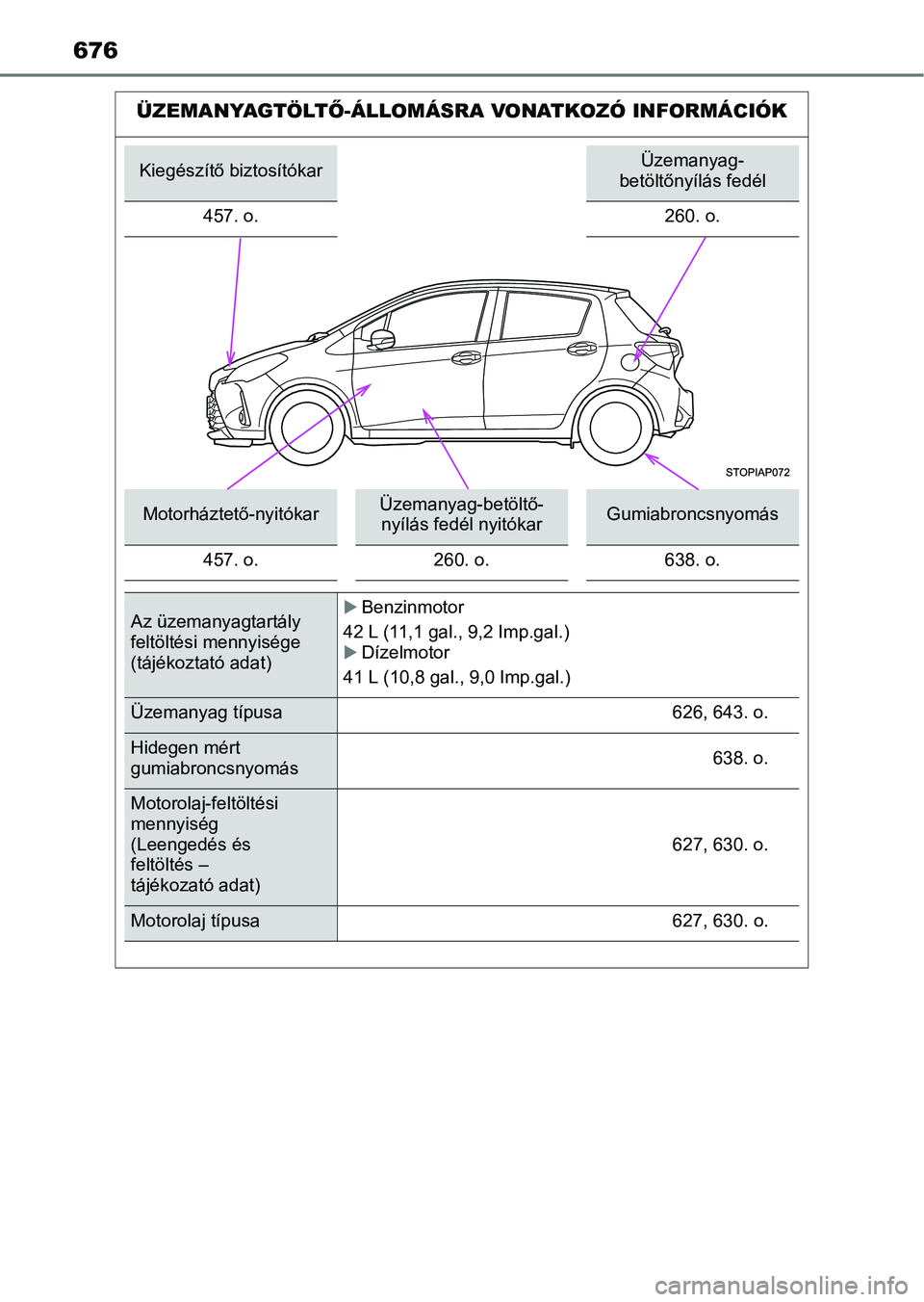 TOYOTA YARIS 2018 Kezelési útmutató (in Hungarian) 676
ÜZEMANYAGTÖLTŐ-ÁLLOMÁSRA VONATKOZÓ INFORMÁCIÓK
Kiegészítő biztosítókarÜzemanyag-
betöltőnyílás fedél
457. o. 260. o.
Motorháztető-nyitókarÜzemanyag-betöltő- nyílás fedé TOYOTA YARIS 2018 Kezelési útmutató (in Hungarian) 676
ÜZEMANYAGTÖLTŐ-ÁLLOMÁSRA VONATKOZÓ INFORMÁCIÓK
Kiegészítő biztosítókarÜzemanyag-
betöltőnyílás fedél
457. o. 260. o.
Motorháztető-nyitókarÜzemanyag-betöltő- nyílás fedé