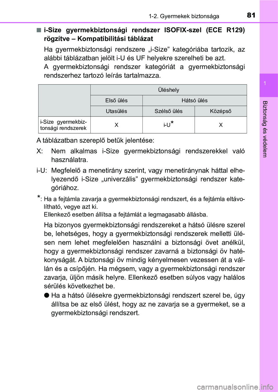TOYOTA YARIS 2018 Kezelési útmutató (in Hungarian) 811-2. Gyermekek biztonsága
1
Biztonság és védelem
ni-Size gyermekbiztonsági rendszer ISOFIX-szel (ECE R129)
rögzítve – Kompatibilitási táblázat
Ha gyermekbiztonsági rendszere „ TOYOTA YARIS 2018 Kezelési útmutató (in Hungarian) 811-2. Gyermekek biztonsága
1
Biztonság és védelem
ni-Size gyermekbiztonsági rendszer ISOFIX-szel (ECE R129)
rögzítve – Kompatibilitási táblázat
Ha gyermekbiztonsági rendszere „