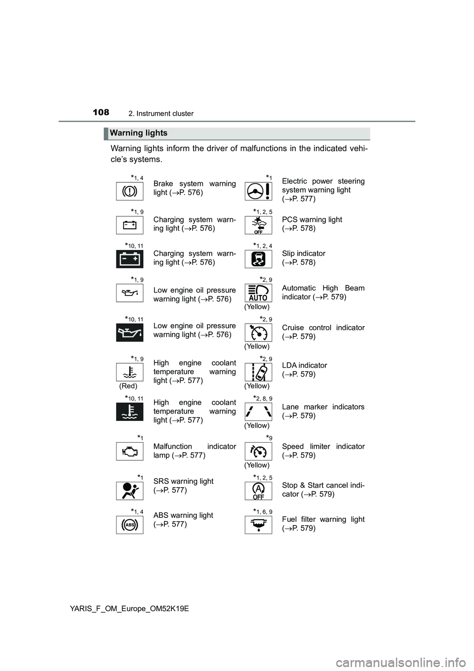 TOYOTA YARIS 2019 Owners Manual 1082. Instrument cluster
YARIS_F_OM_Europe_OM52K19E
Warning lights inform the driver of malfunctions in the indicated vehi-
cle’s systems.
Warning lights
*1, 4Brake system warning
light ( P. 57 TOYOTA YARIS 2019 Owners Manual 1082. Instrument cluster
YARIS_F_OM_Europe_OM52K19E
Warning lights inform the driver of malfunctions in the indicated vehi-
cle’s systems.
Warning lights
*1, 4Brake system warning
light ( P. 57