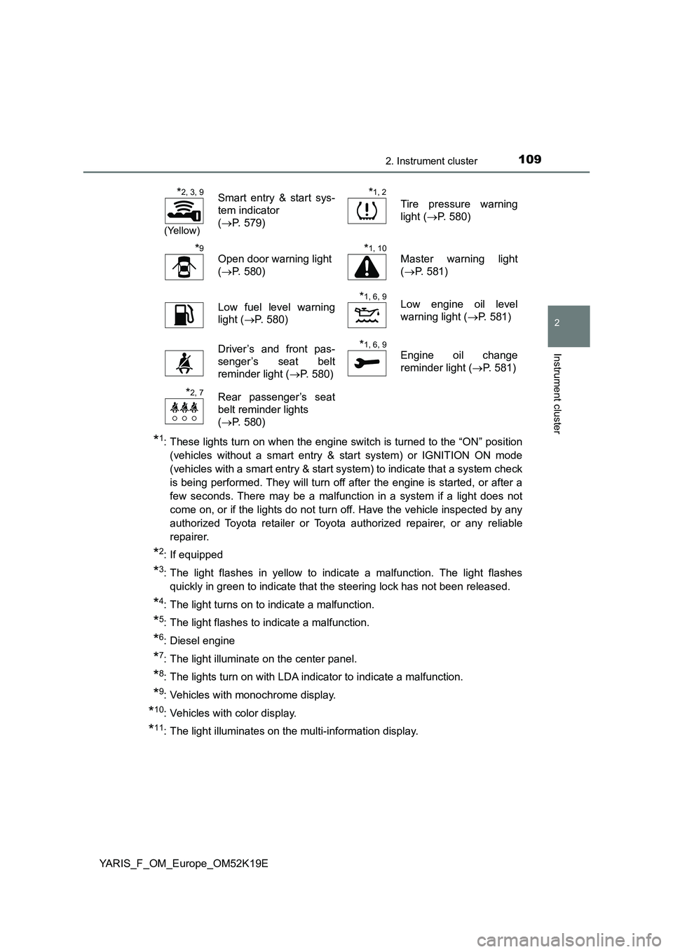 TOYOTA YARIS 2019 Owners Manual 1092. Instrument cluster
2
Instrument cluster
YARIS_F_OM_Europe_OM52K19E
*1: These lights turn on when the engine switch is turned to the “ON” position
(vehicles without a smart entry & start sys TOYOTA YARIS 2019 Owners Manual 1092. Instrument cluster
2
Instrument cluster
YARIS_F_OM_Europe_OM52K19E
*1: These lights turn on when the engine switch is turned to the “ON” position
(vehicles without a smart entry & start sys
