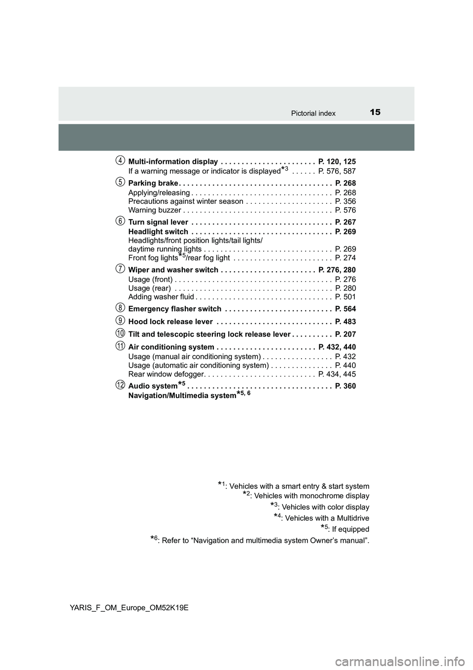 TOYOTA YARIS 2019  Owners Manual 15Pictorial index
YARIS_F_OM_Europe_OM52K19E 
Multi-information display  . . . . . . . .  . . . . . . . . . . . . . . .  P. 120, 125 
If a warning message or indicator is displayed*3 . . . . . .  P. 5