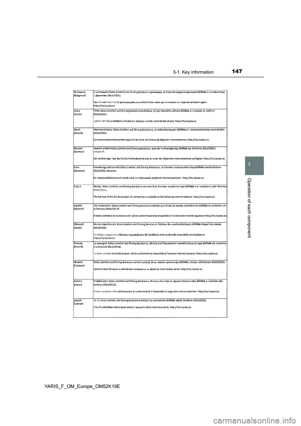 TOYOTA YARIS 2019  Owners Manual 1473-1. Key information
3
Operation of each component
YARIS_F_OM_Europe_OM52K19E 