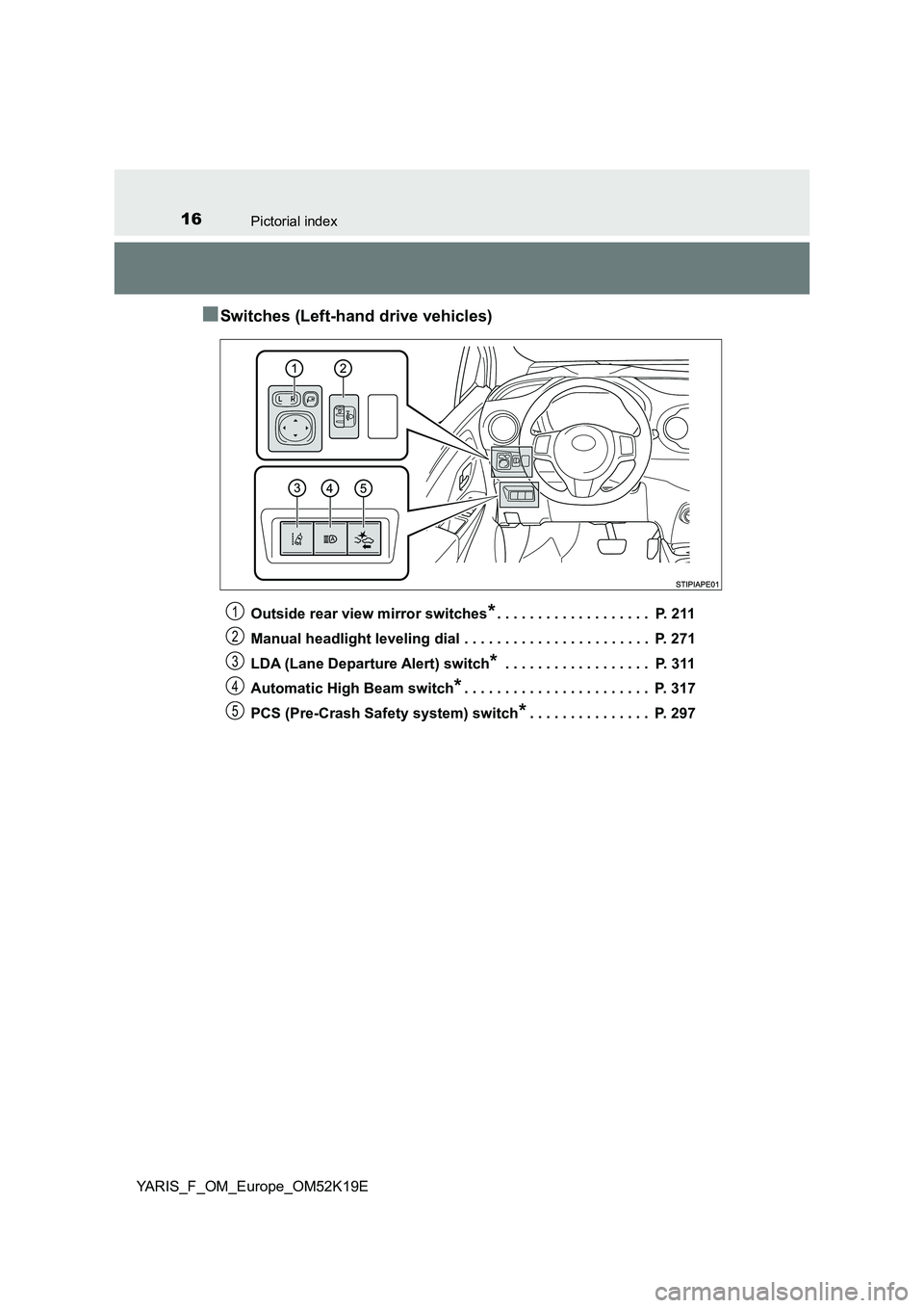 TOYOTA YARIS 2019 User Guide 16Pictorial index
YARIS_F_OM_Europe_OM52K19E
■Switches (Left-hand drive vehicles)
Outside rear view mirror switches*. . . . . . . . . . . . . . . . . . .  P. 211 
Manual headlight leveling dial . . 