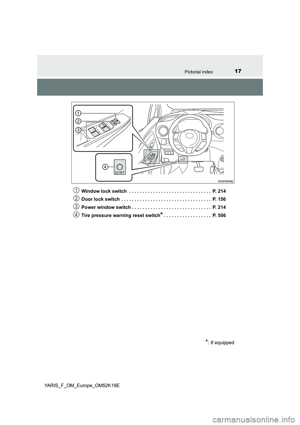 TOYOTA YARIS 2019 User Guide 17Pictorial index
YARIS_F_OM_Europe_OM52K19E 
Window lock switch  . . . . . . . . . . . . . . . . . . . . . . . . . . . . . . .  P. 214 
Door lock switch  . . . . . . . . . . . . . . . . . . . . . . .