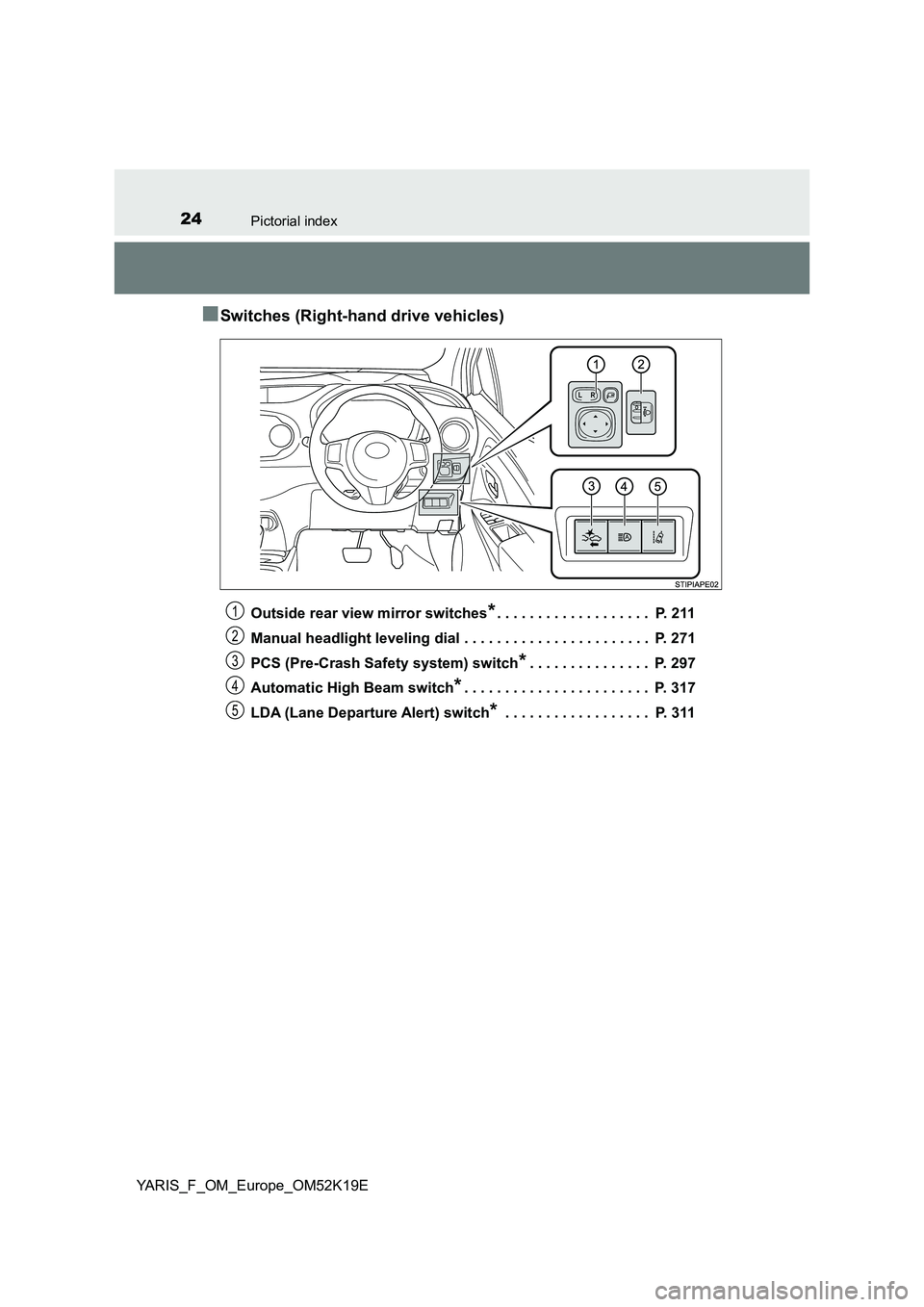 TOYOTA YARIS 2019 Owners Manual 24Pictorial index
YARIS_F_OM_Europe_OM52K19E
■Switches (Right-hand drive vehicles)
Outside rear view mirror switches*. . . . . . . . . . . . . . . . . . .  P. 211 
Manual headlight leveling dial . .