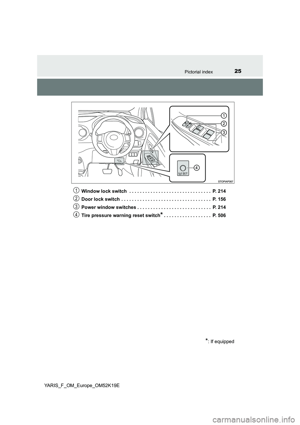 TOYOTA YARIS 2019 Owners Manual 25Pictorial index
YARIS_F_OM_Europe_OM52K19E 
Window lock switch  . . . . . . . . . . . . . . . . . . . . . . . . . . . . . . .  P. 214 
Door lock switch  . . . . . . . . . . . . . . . . . . . . . . .