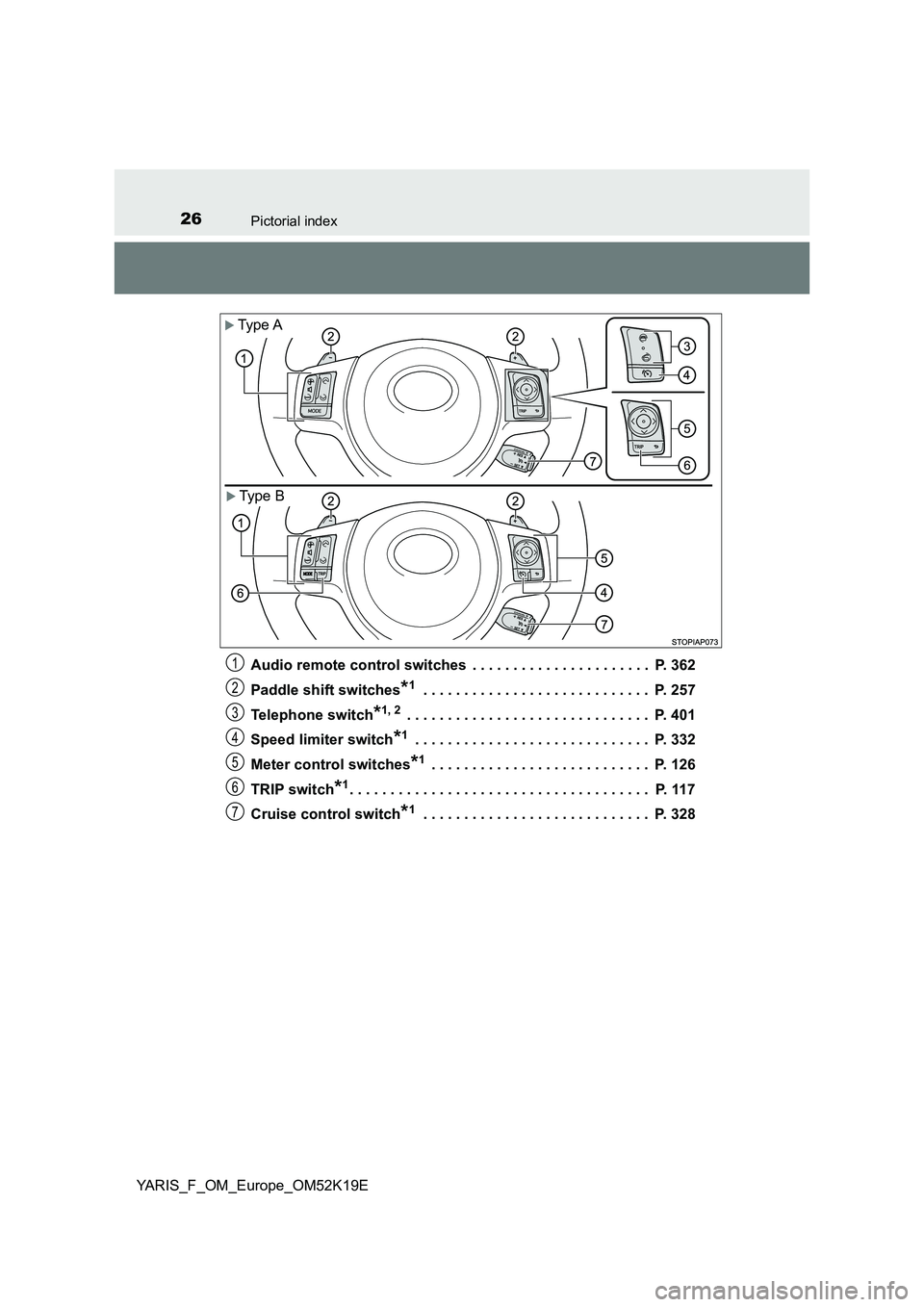 TOYOTA YARIS 2019 Owners Manual 26Pictorial index
YARIS_F_OM_Europe_OM52K19E 
Audio remote control switches  . . . . . . . . . . . . . . . . . . . . . .  P. 362 
Paddle shift switches*1 . . . . . . . . . . . . . . . . . . . . . . . 
