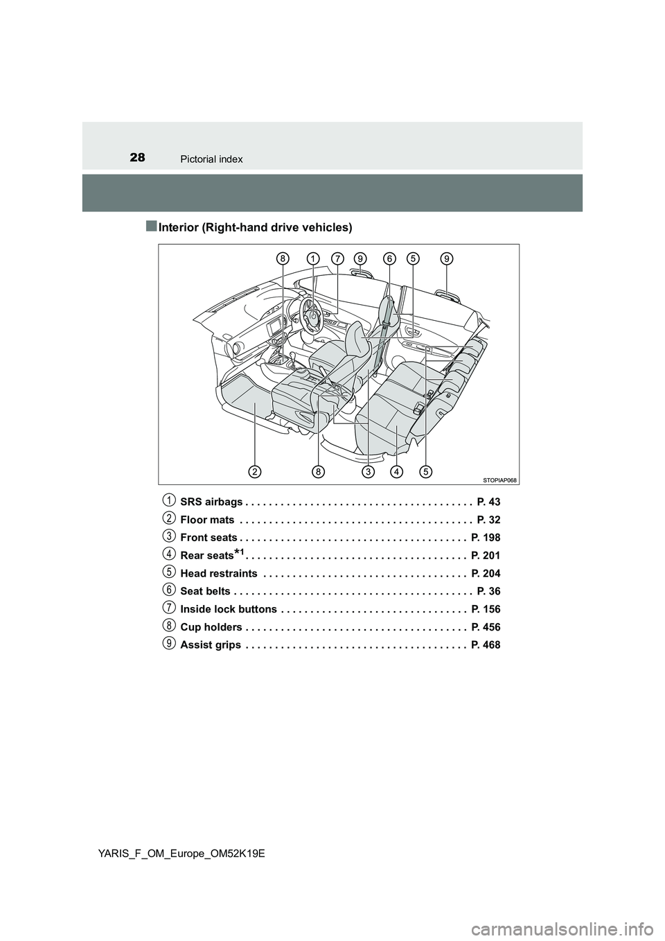 TOYOTA YARIS 2019 Owners Manual 28Pictorial index
YARIS_F_OM_Europe_OM52K19E
■Interior (Right-hand drive vehicles)
SRS airbags . . . . . . . . . . . . . . . . . . . . . . . . . . . . . . . . . . . . . . .  P. 43 
Floor mats  . . .