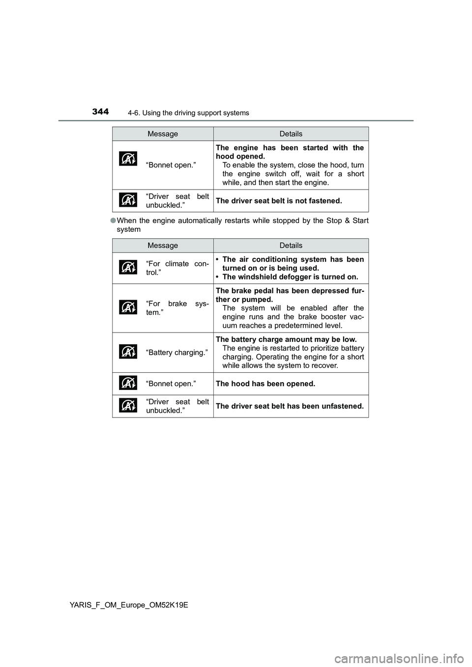 TOYOTA YARIS 2019 Owners Manual 3444-6. Using the driving support systems
YARIS_F_OM_Europe_OM52K19E
● When the engine automatically restarts while stopped by the Stop & Start
system
“Bonnet open.”
The engine has been start TOYOTA YARIS 2019 Owners Manual 3444-6. Using the driving support systems
YARIS_F_OM_Europe_OM52K19E
● When the engine automatically restarts while stopped by the Stop & Start
system
“Bonnet open.”
The engine has been start