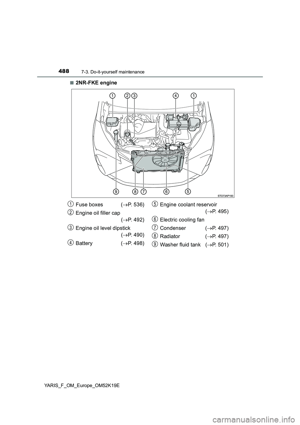 TOYOTA YARIS 2019  Owners Manual 4887-3. Do-it-yourself maintenance
YARIS_F_OM_Europe_OM52K19E 
■2NR-FKE engine
Fuse boxes  ( P. 536) 
Engine oil filler cap  
( P. 492) 
Engine oil level dipstick 
( P. 490) 
Battery ( P