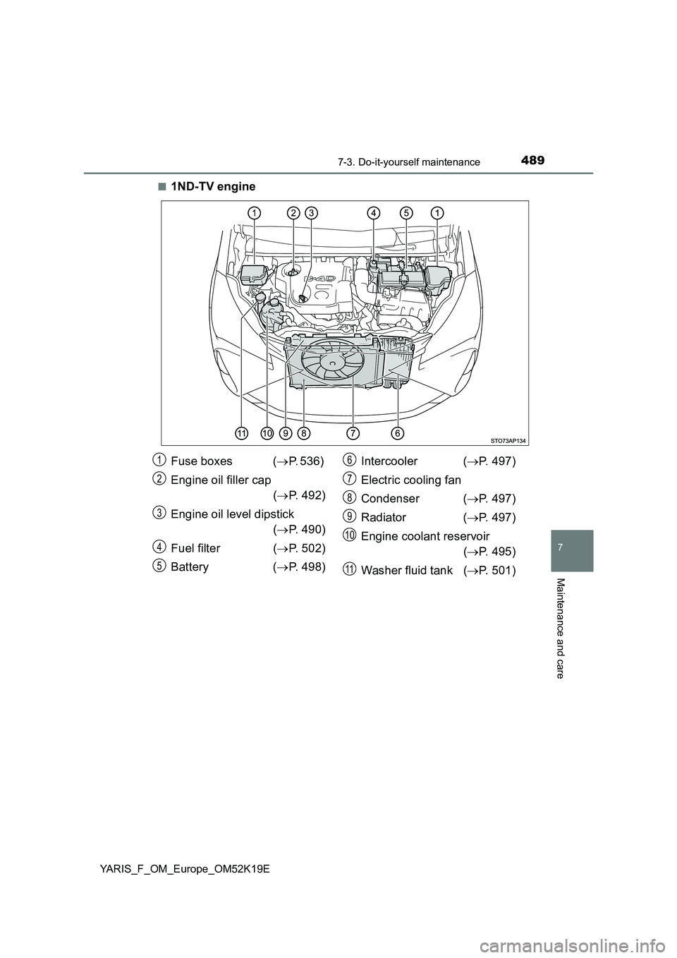 TOYOTA YARIS 2019  Owners Manual 4897-3. Do-it-yourself maintenance
7
Maintenance and care
YARIS_F_OM_Europe_OM52K19E 
■1ND-TV engine
Fuse boxes  ( P. 536)  
Engine oil filler cap  
( P. 492) 
Engine oil level dipstick 
( 