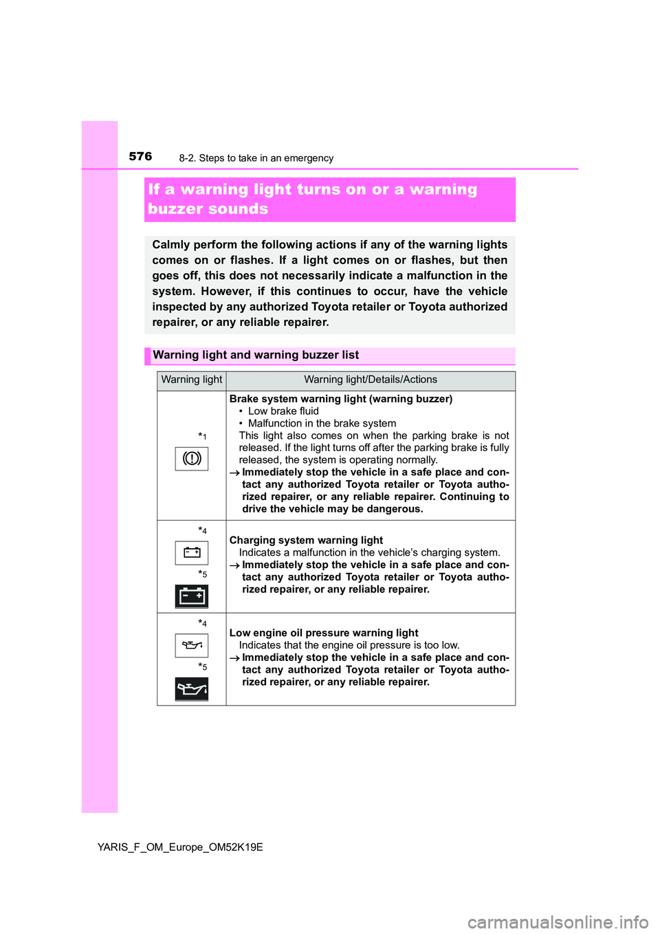 TOYOTA YARIS 2019 Owners Manual 5768-2. Steps to take in an emergency
YARIS_F_OM_Europe_OM52K19E
If a warning light turns on or a warning
buzzer sounds
Calmly perform the following actions if any of the warning lights
comes on or TOYOTA YARIS 2019 Owners Manual 5768-2. Steps to take in an emergency
YARIS_F_OM_Europe_OM52K19E
If a warning light turns on or a warning
buzzer sounds
Calmly perform the following actions if any of the warning lights
comes on or