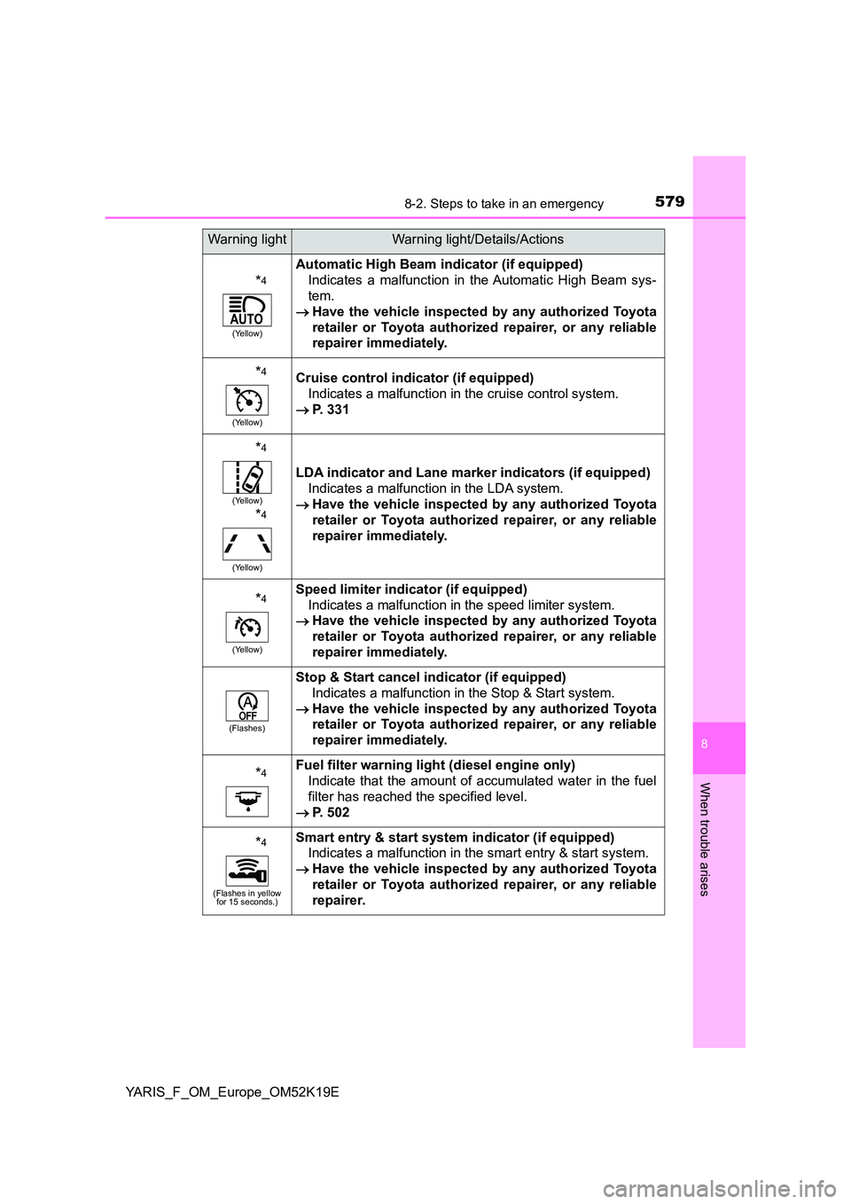 TOYOTA YARIS 2019 Owners Manual 5798-2. Steps to take in an emergency
8
When trouble arises
YARIS_F_OM_Europe_OM52K19E
*4
(Yellow)
Automatic High Beam indicator (if equipped)
Indicates a malfunction in the Automatic High Beam sys- TOYOTA YARIS 2019 Owners Manual 5798-2. Steps to take in an emergency
8
When trouble arises
YARIS_F_OM_Europe_OM52K19E
*4
(Yellow)
Automatic High Beam indicator (if equipped)
Indicates a malfunction in the Automatic High Beam sys-