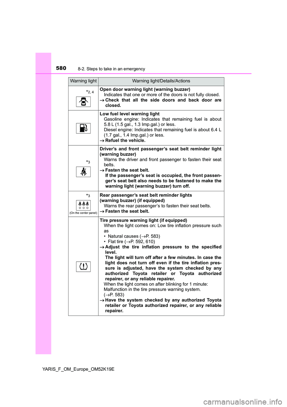 TOYOTA YARIS 2019 Owners Manual 5808-2. Steps to take in an emergency
YARIS_F_OM_Europe_OM52K19E
*2, 4Open door warning light (warning buzzer)
Indicates that one or more of the doors is not fully closed.
Check that all the sid TOYOTA YARIS 2019 Owners Manual 5808-2. Steps to take in an emergency
YARIS_F_OM_Europe_OM52K19E
*2, 4Open door warning light (warning buzzer)
Indicates that one or more of the doors is not fully closed.
Check that all the sid