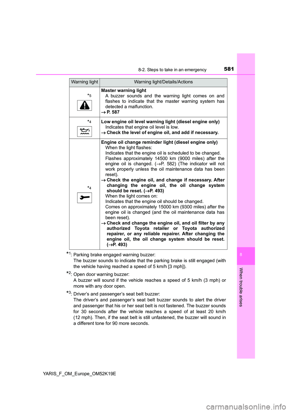 TOYOTA YARIS 2019 Owners Manual 5818-2. Steps to take in an emergency
8
When trouble arises
YARIS_F_OM_Europe_OM52K19E
*1: Parking brake engaged warning buzzer:
The buzzer sounds to indicate that the parking brake is still engaged TOYOTA YARIS 2019 Owners Manual 5818-2. Steps to take in an emergency
8
When trouble arises
YARIS_F_OM_Europe_OM52K19E
*1: Parking brake engaged warning buzzer:
The buzzer sounds to indicate that the parking brake is still engaged