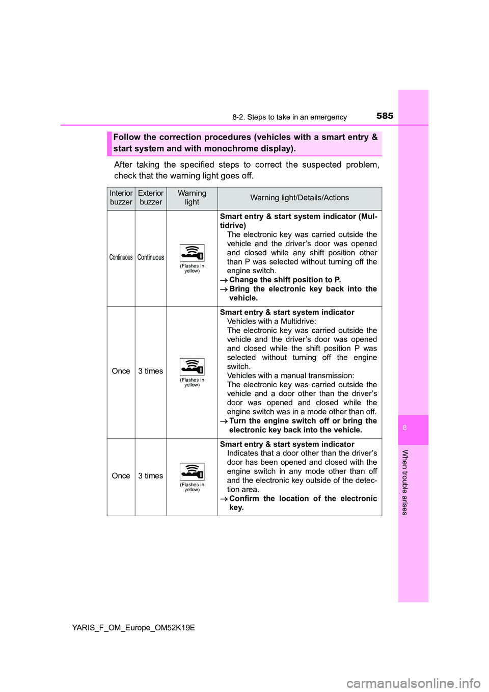 TOYOTA YARIS 2019 Owners Manual 5858-2. Steps to take in an emergency
8
When trouble arises
YARIS_F_OM_Europe_OM52K19E
After taking the specified steps to correct the suspected problem,
check that the warning light goes off.
Follow TOYOTA YARIS 2019 Owners Manual 5858-2. Steps to take in an emergency
8
When trouble arises
YARIS_F_OM_Europe_OM52K19E
After taking the specified steps to correct the suspected problem,
check that the warning light goes off.
Follow