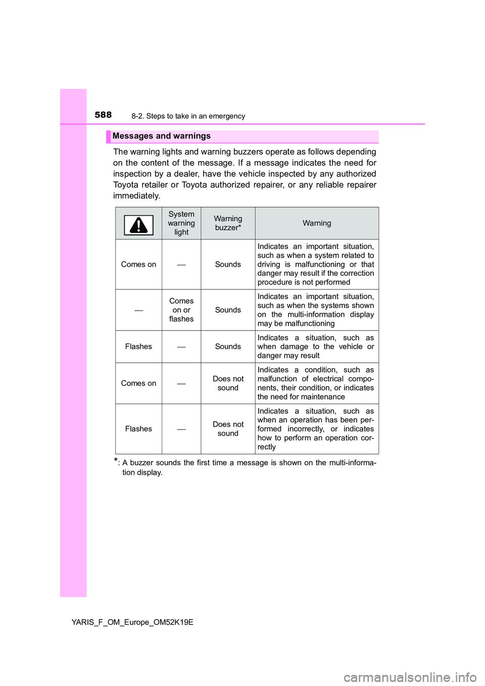 TOYOTA YARIS 2019 Owners Manual 5888-2. Steps to take in an emergency
YARIS_F_OM_Europe_OM52K19E
The warning lights and warning buzzers operate as follows depending
on the content of the message. If a message indicates the need for TOYOTA YARIS 2019 Owners Manual 5888-2. Steps to take in an emergency
YARIS_F_OM_Europe_OM52K19E
The warning lights and warning buzzers operate as follows depending
on the content of the message. If a message indicates the need for