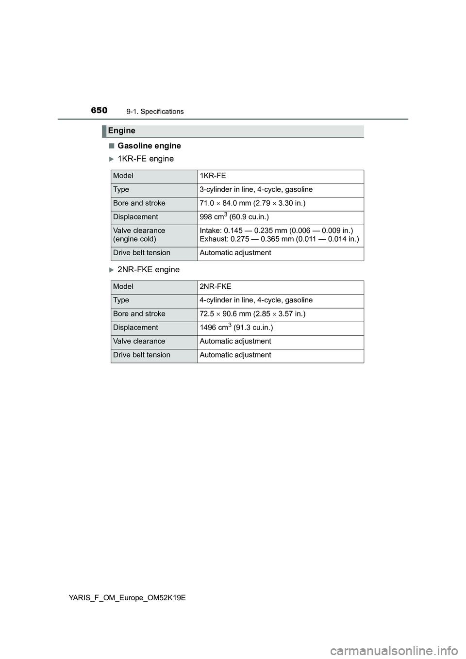 TOYOTA YARIS 2019  Owners Manual 6509-1. Specifications
YARIS_F_OM_Europe_OM52K19E 
■Gasoline engine
1KR-FE engine
2NR-FKE engine
Engine
Model1KR-FE
Ty p e3-cylinder in line, 4-cycle, gasoline
Bore and stroke71.0   84.0 mm