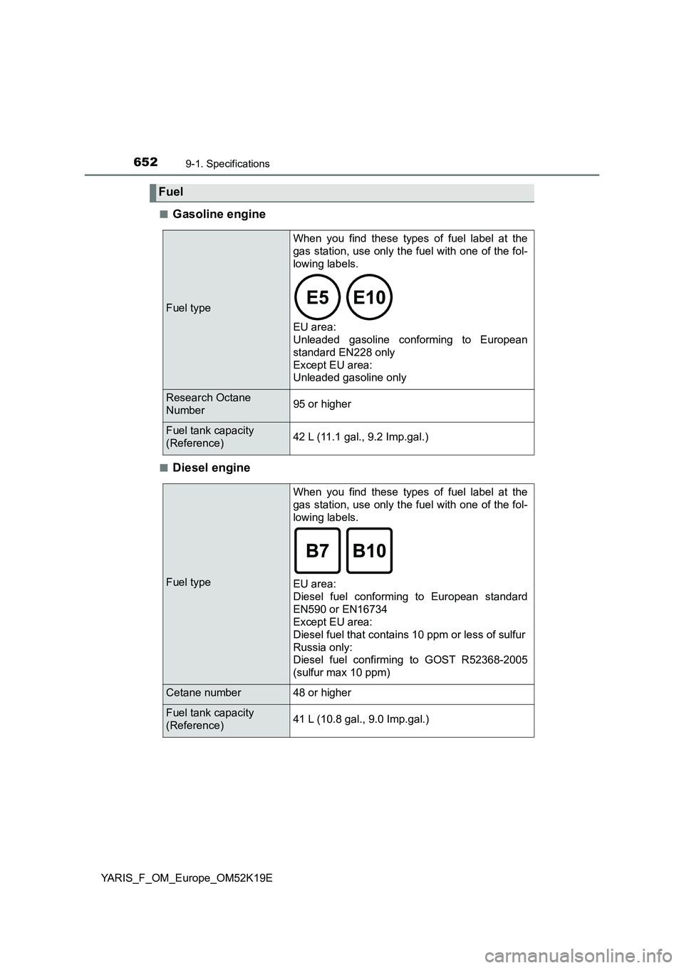 TOYOTA YARIS 2019  Owners Manual 6529-1. Specifications
YARIS_F_OM_Europe_OM52K19E 
■Gasoline engine
■Diesel engine
Fuel 
Fuel type
When you find these types of fuel label at the 
gas station, use only the fuel with one of the fo