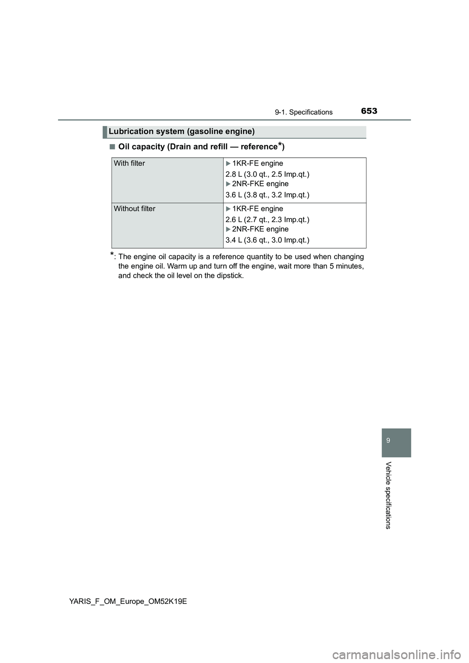 TOYOTA YARIS 2019  Owners Manual 6539-1. Specifications
9
Vehicle specifications
YARIS_F_OM_Europe_OM52K19E 
■Oil capacity (Drain and refill — reference*)
*: The engine oil capacity is a reference quantity to be used when changin