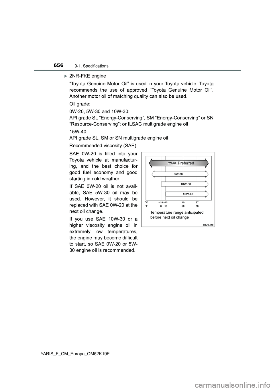 TOYOTA YARIS 2019  Owners Manual 6569-1. Specifications
YARIS_F_OM_Europe_OM52K19E
2NR-FKE engine 
“Toyota Genuine Motor Oil” is used in your Toyota vehicle. Toyota 
recommends the use of approved “Toyota Genuine Motor Oil