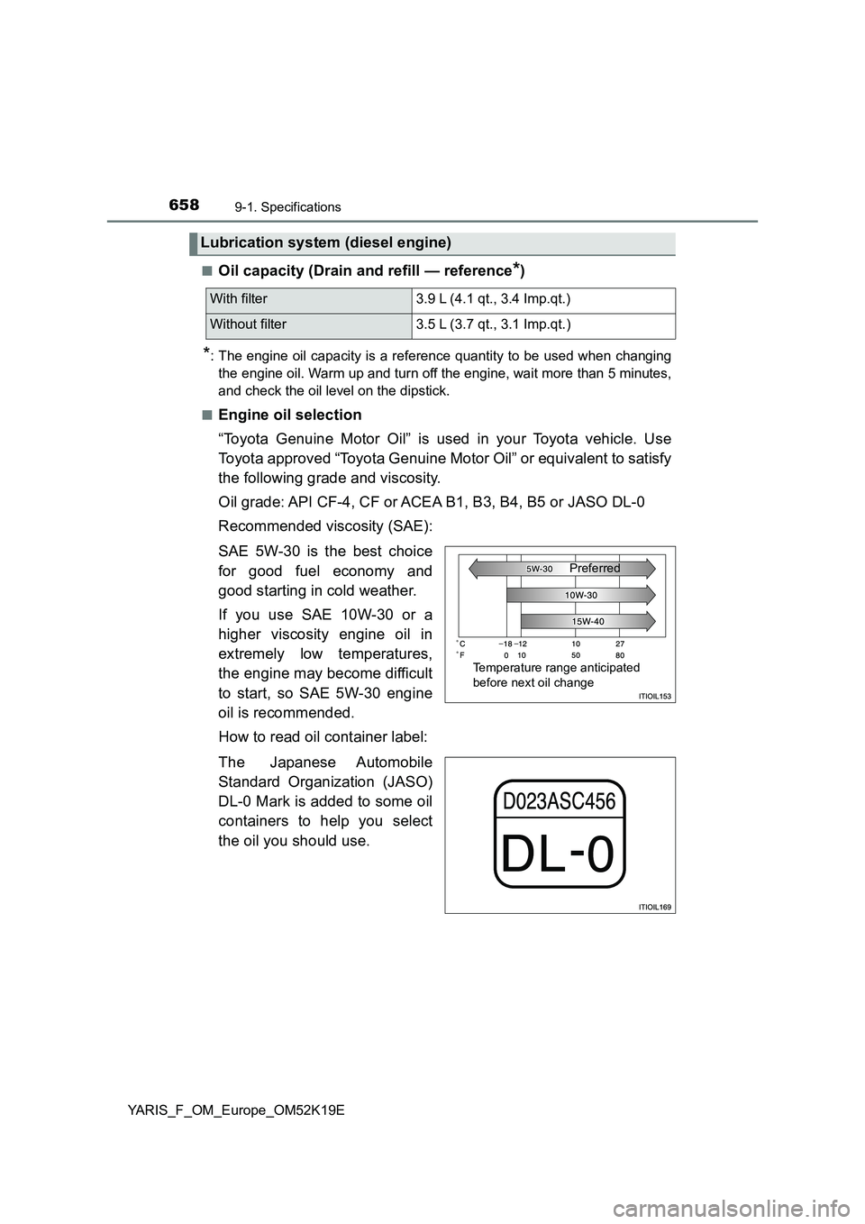TOYOTA YARIS 2019  Owners Manual 6589-1. Specifications
YARIS_F_OM_Europe_OM52K19E 
■Oil capacity (Drain and refill — reference*)
*: The engine oil capacity is a reference quantity to be used when changing 
the engine oil. Warm u