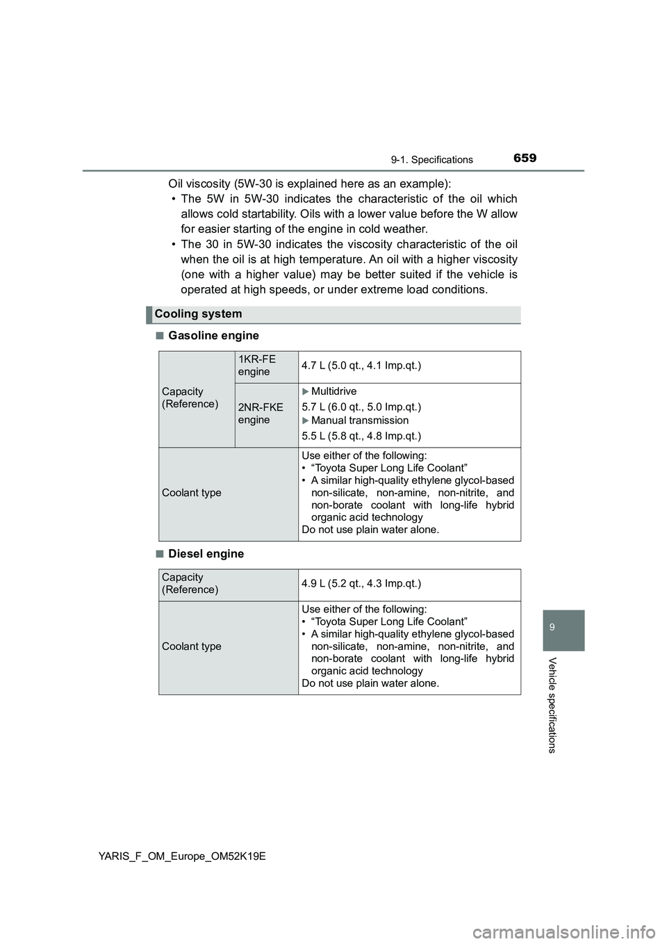 TOYOTA YARIS 2019  Owners Manual 6599-1. Specifications
9
Vehicle specifications
YARIS_F_OM_Europe_OM52K19E
Oil viscosity (5W-30 is explained here as an example): 
• The 5W in 5W-30 indicates the characteristic of the oil which 
al