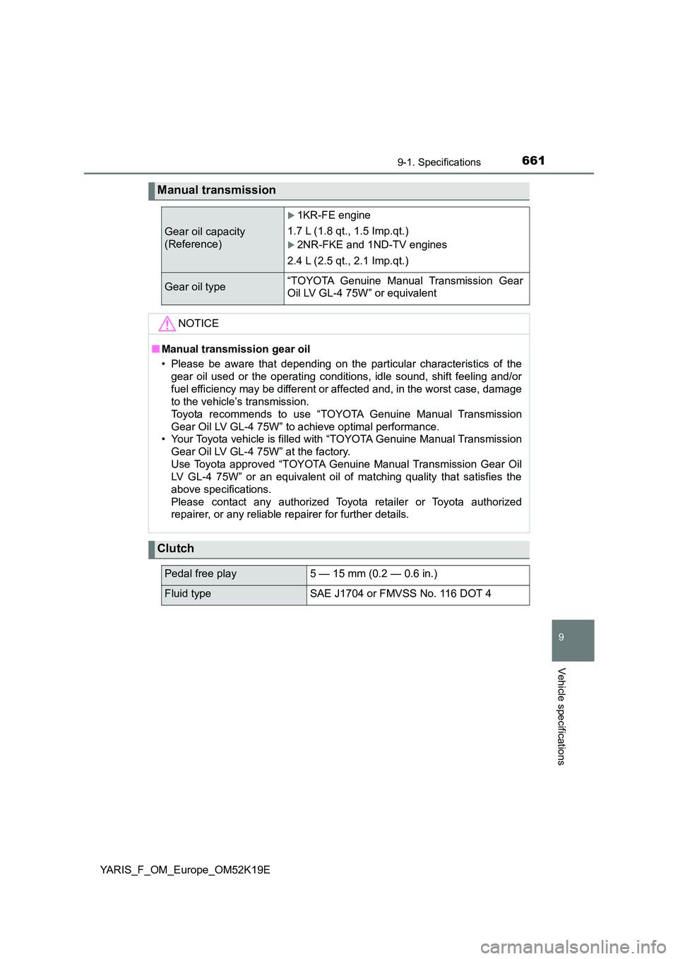 TOYOTA YARIS 2019 Owners Manual 6619-1. Specifications
9
Vehicle specifications
YARIS_F_OM_Europe_OM52K19E
Manual transmission
Gear oil capacity
(Reference)
1KR-FE engine
1.7 L (1.8 qt., 1.5 Imp.qt.)
2NR-FKE and 1ND-TV engi TOYOTA YARIS 2019 Owners Manual 6619-1. Specifications
9
Vehicle specifications
YARIS_F_OM_Europe_OM52K19E
Manual transmission
Gear oil capacity
(Reference)
1KR-FE engine
1.7 L (1.8 qt., 1.5 Imp.qt.)
2NR-FKE and 1ND-TV engi