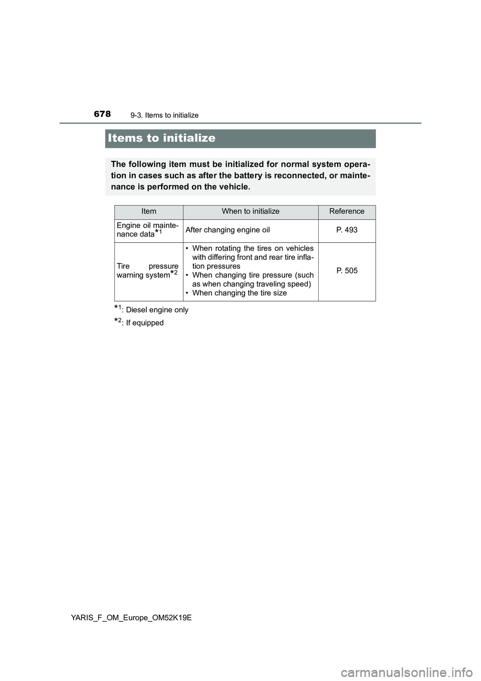 TOYOTA YARIS 2019 Owners Manual 6789-3. Items to initialize
YARIS_F_OM_Europe_OM52K19E
Items to initialize
*1: Diesel engine only
*2: If equipped
The following item must be initialized for normal system opera-
tion in cases such as TOYOTA YARIS 2019 Owners Manual 6789-3. Items to initialize
YARIS_F_OM_Europe_OM52K19E
Items to initialize
*1: Diesel engine only
*2: If equipped
The following item must be initialized for normal system opera-
tion in cases such as