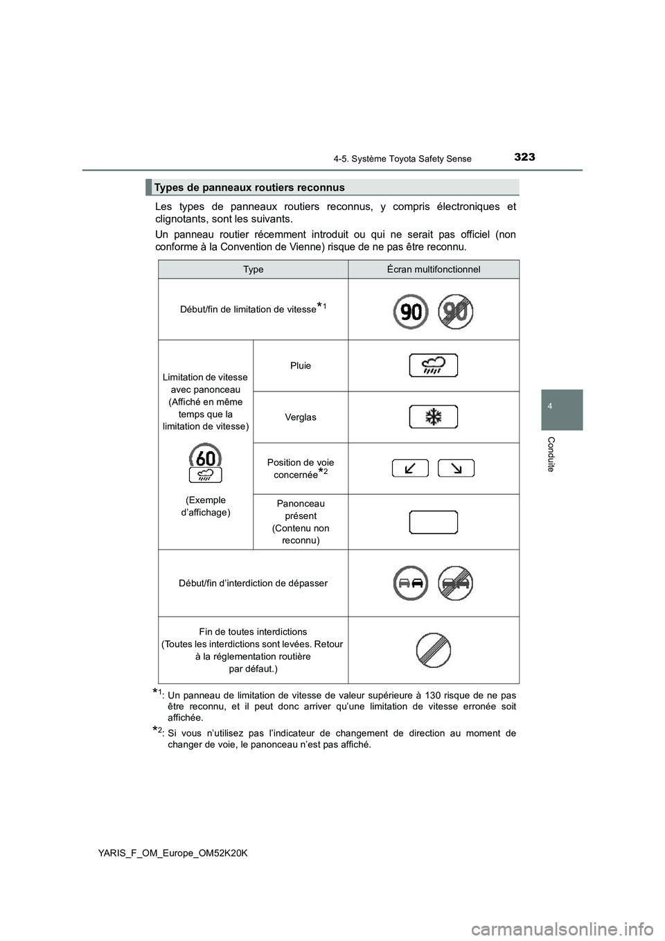 TOYOTA YARIS 2019  Notices Demploi (in French) 3234-5. Système Toyota Safety Sense
4
Conduite
YARIS_F_OM_Europe_OM52K20K
Les types de panneaux routiers reconnus, y compris électroniques et 
clignotants, sont les suivants.
Un panneau routier réc