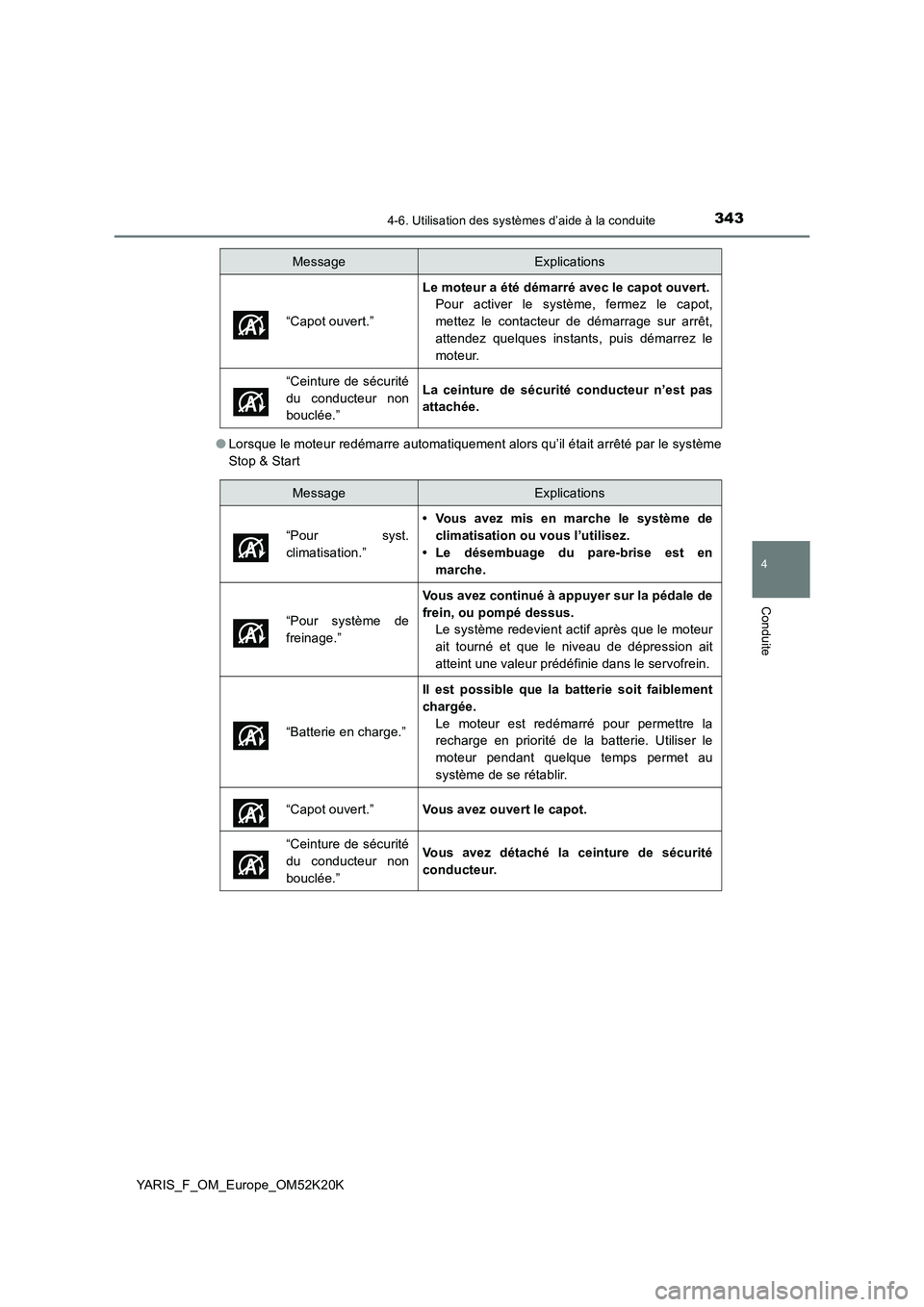 TOYOTA YARIS 2019  Notices Demploi (in French) 3434-6. Utilisation des systèmes d’aide à la conduite
4
Conduite
YARIS_F_OM_Europe_OM52K20K 
● Lorsque le moteur redémarre automatiquement alors qu’il était arrêté par le système 
Stop & 