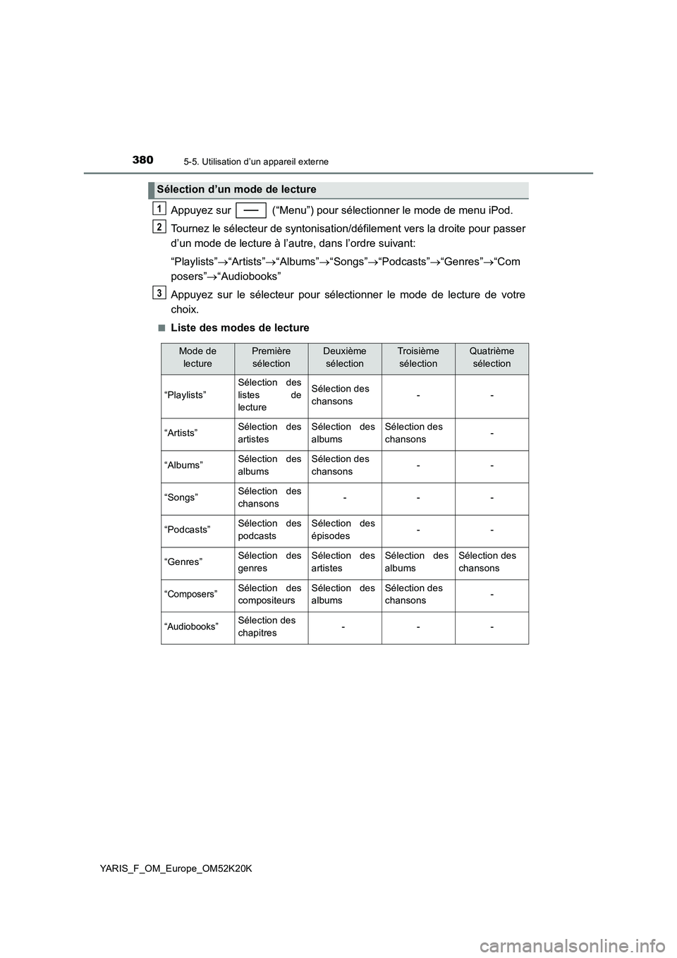 TOYOTA YARIS 2019  Notices Demploi (in French) 3805-5. Utilisation d’un appareil externe
YARIS_F_OM_Europe_OM52K20K
Appuyez sur   (“Menu”) pour sélectionner le mode de menu iPod. 
Tournez le sélecteur de syntonisation/défilement vers la d