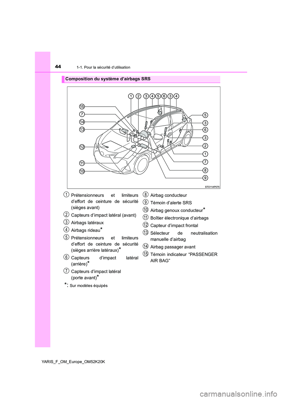 TOYOTA YARIS 2019  Notices Demploi (in French) 441-1. Pour la sécurité d’utilisation
YARIS_F_OM_Europe_OM52K20K
*:Sur modèles équipés
Composition du système d’airbags SRS
Prétensionneurs et limiteurs 
d’effort de ceinture de sécurit�