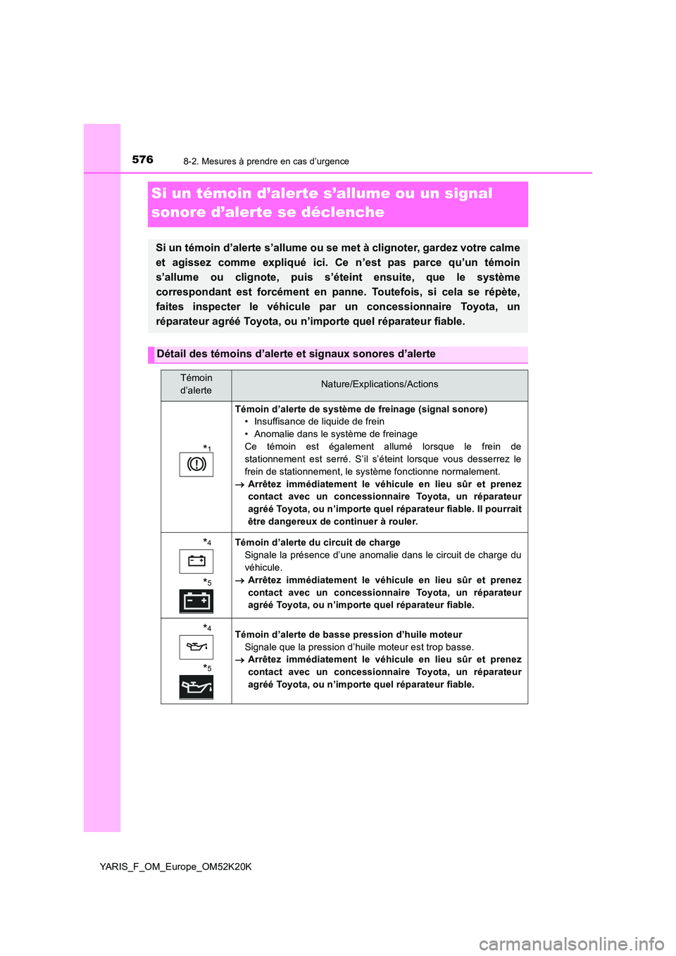 TOYOTA YARIS 2019 Notices Demploi (in French) 5768-2. Mesures à prendre en cas d’urgence
YARIS_F_OM_Europe_OM52K20K
Si un témoin d’alerte s’allume ou un signal
sonore d’alerte se déclenche
Si un témoin d’alerte s’allume ou se me TOYOTA YARIS 2019 Notices Demploi (in French) 5768-2. Mesures à prendre en cas d’urgence
YARIS_F_OM_Europe_OM52K20K
Si un témoin d’alerte s’allume ou un signal
sonore d’alerte se déclenche
Si un témoin d’alerte s’allume ou se me