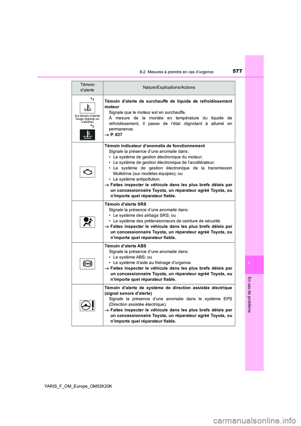 TOYOTA YARIS 2019 Notices Demploi (in French) 5778-2. Mesures à prendre en cas d’urgence
8
En cas de problème
YARIS_F_OM_Europe_OM52K20K
*4
(Le témoin d’alerte rouge clignote ou s’allume)
*5
Témoin d’alerte de surchauffe de liquide d TOYOTA YARIS 2019 Notices Demploi (in French) 5778-2. Mesures à prendre en cas d’urgence
8
En cas de problème
YARIS_F_OM_Europe_OM52K20K
*4
(Le témoin d’alerte rouge clignote ou s’allume)
*5
Témoin d’alerte de surchauffe de liquide d