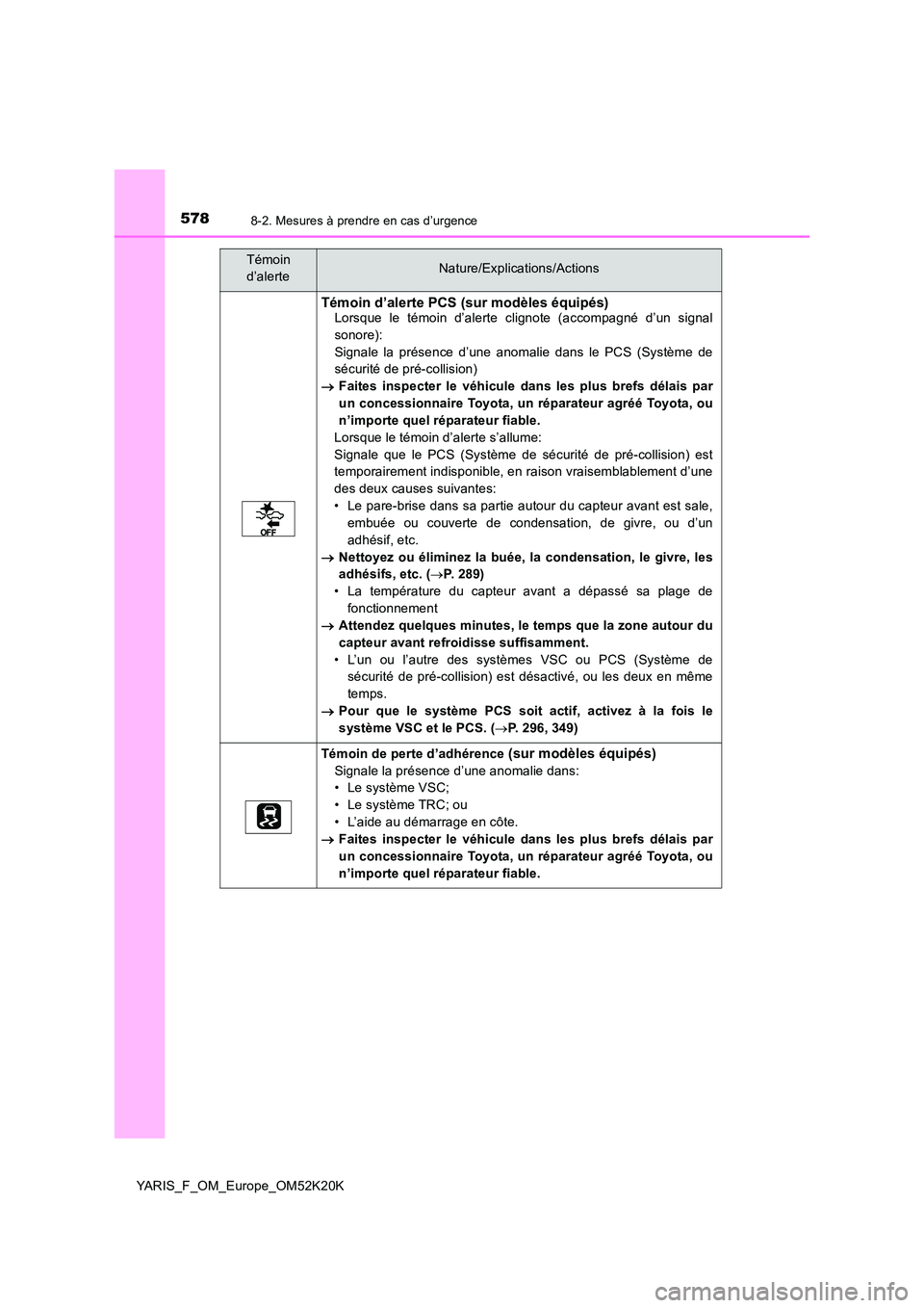 TOYOTA YARIS 2019 Notices Demploi (in French) 5788-2. Mesures à prendre en cas d’urgence
YARIS_F_OM_Europe_OM52K20K
Témoin d’alerte PCS (sur modèles équipés)Lorsque le témoin d’alerte clignote (accompagné d’un signal
sonore):
Sign TOYOTA YARIS 2019 Notices Demploi (in French) 5788-2. Mesures à prendre en cas d’urgence
YARIS_F_OM_Europe_OM52K20K
Témoin d’alerte PCS (sur modèles équipés)Lorsque le témoin d’alerte clignote (accompagné d’un signal
sonore):
Sign