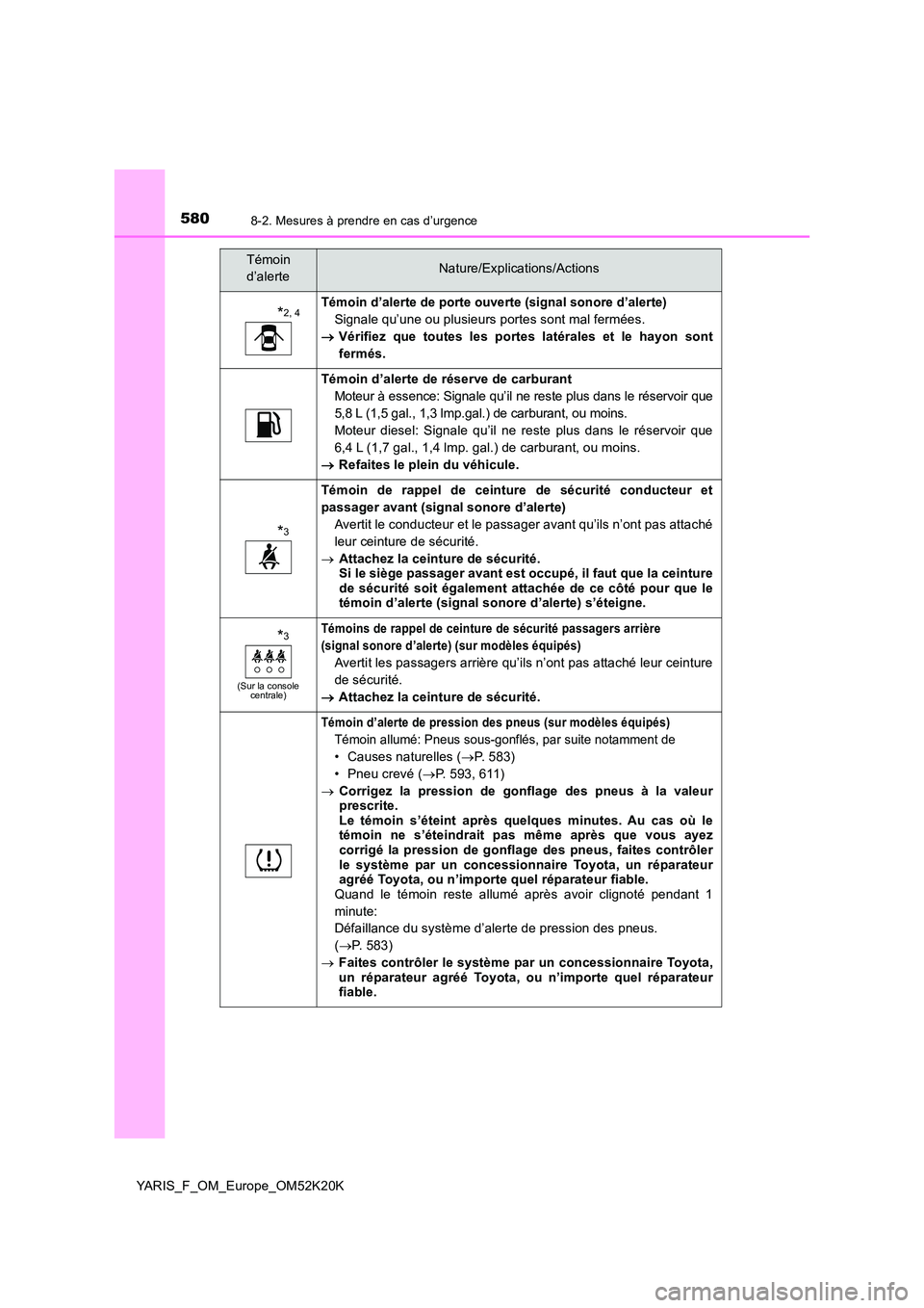 TOYOTA YARIS 2019 Notices Demploi (in French) 5808-2. Mesures à prendre en cas d’urgence
YARIS_F_OM_Europe_OM52K20K
*2, 4Témoin d’alerte de porte ouverte (signal sonore d’alerte)
Signale qu’une ou plusieurs portes sont mal fermées.
TOYOTA YARIS 2019 Notices Demploi (in French) 5808-2. Mesures à prendre en cas d’urgence
YARIS_F_OM_Europe_OM52K20K
*2, 4Témoin d’alerte de porte ouverte (signal sonore d’alerte)
Signale qu’une ou plusieurs portes sont mal fermées.