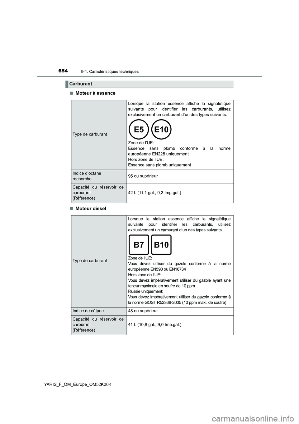 TOYOTA YARIS 2019 Notices Demploi (in French) 6549-1. Caractéristiques techniques
YARIS_F_OM_Europe_OM52K20K
■Moteur à essence
■Moteur diesel
Carburant
Type de carburant
Lorsque la station essence affiche la signalétique
suivante pour i TOYOTA YARIS 2019 Notices Demploi (in French) 6549-1. Caractéristiques techniques
YARIS_F_OM_Europe_OM52K20K
■Moteur à essence
■Moteur diesel
Carburant
Type de carburant
Lorsque la station essence affiche la signalétique
suivante pour i