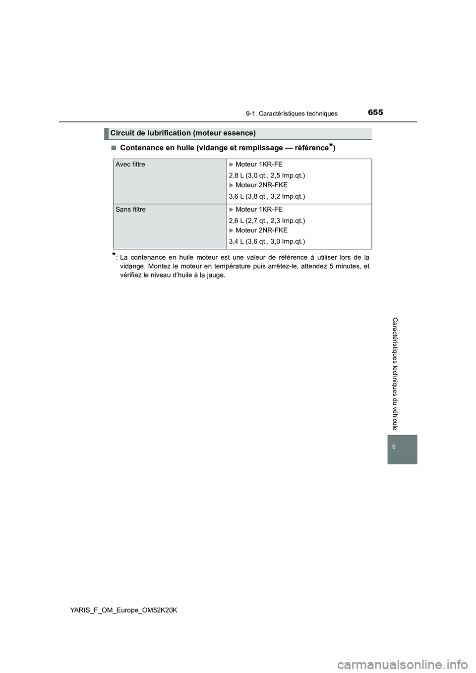TOYOTA YARIS 2019 Notices Demploi (in French) 6559-1. Caractéristiques techniques
9
YARIS_F_OM_Europe_OM52K20K
Caractéristiques techniques du véhicule
■Contenance en huile (vidange et remplissage — référence*)
*: La contenance en huile m TOYOTA YARIS 2019 Notices Demploi (in French) 6559-1. Caractéristiques techniques
9
YARIS_F_OM_Europe_OM52K20K
Caractéristiques techniques du véhicule
■Contenance en huile (vidange et remplissage — référence*)
*: La contenance en huile m