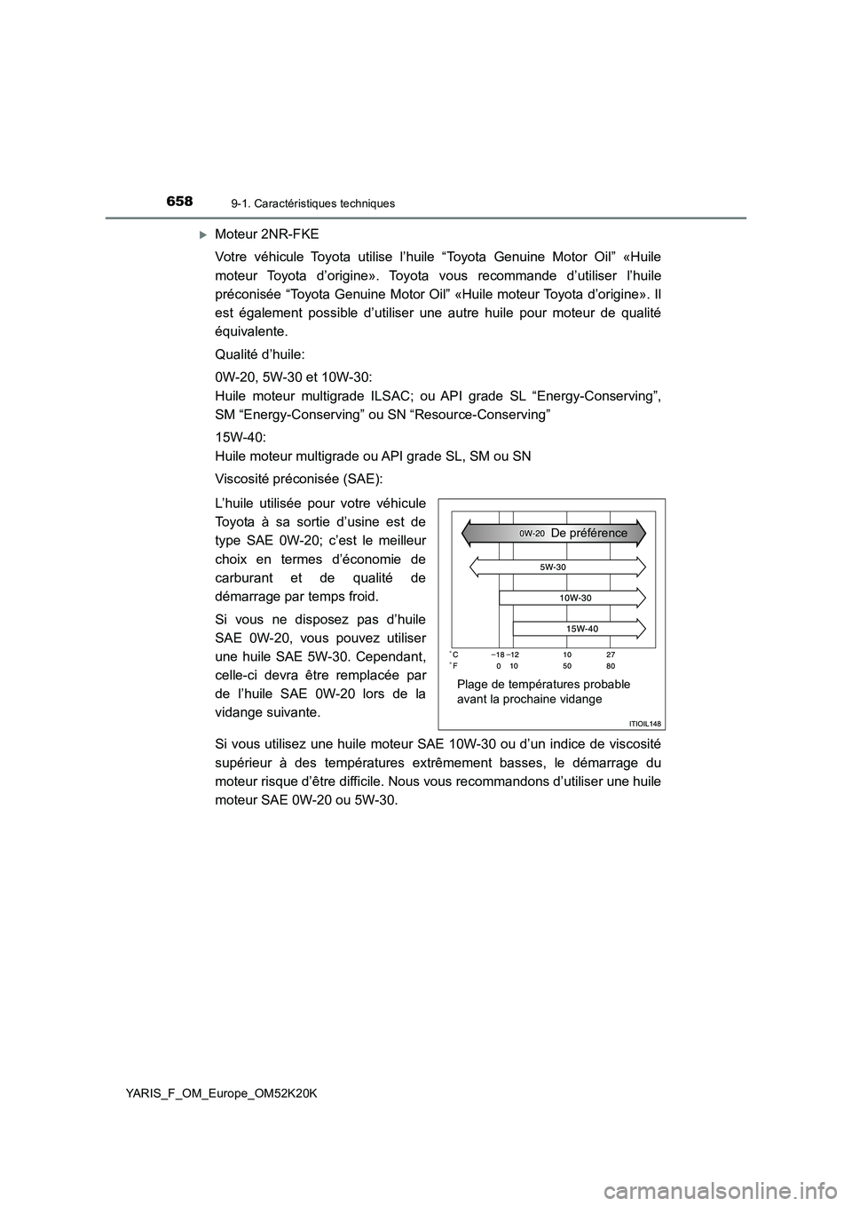 TOYOTA YARIS 2019 Notices Demploi (in French) 6589-1. Caractéristiques techniques
YARIS_F_OM_Europe_OM52K20K
Moteur 2NR-FKE
Votre véhicule Toyota utilise l’huile “Toyota Genuine Motor Oil” «Huile
moteur Toyota d’origine». Toyota TOYOTA YARIS 2019 Notices Demploi (in French) 6589-1. Caractéristiques techniques
YARIS_F_OM_Europe_OM52K20K
Moteur 2NR-FKE
Votre véhicule Toyota utilise l’huile “Toyota Genuine Motor Oil” «Huile
moteur Toyota d’origine». Toyota