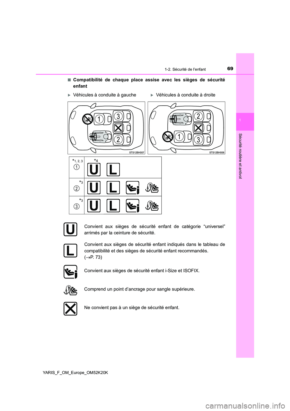 TOYOTA YARIS 2019 Notices Demploi (in French) 691-2. Sécurité de l’enfant
1
Sécurité routière et antivol
YARIS_F_OM_Europe_OM52K20K
■Compatibilité de chaque place assise avec les sièges de sécurité
enfant
Véhicules à conduite TOYOTA YARIS 2019 Notices Demploi (in French) 691-2. Sécurité de l’enfant
1
Sécurité routière et antivol
YARIS_F_OM_Europe_OM52K20K
■Compatibilité de chaque place assise avec les sièges de sécurité
enfant
Véhicules à conduite