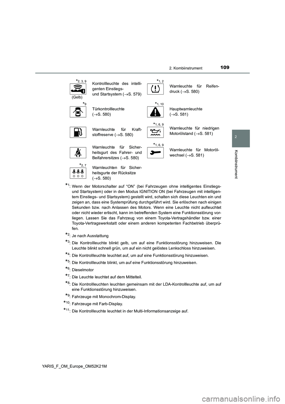 TOYOTA YARIS 2019 Betriebsanleitungen (in German) 1092. Kombiinstrument
2
Kombiinstrument
YARIS_F_OM_Europe_OM52K21M
*1: Wenn der Motorschalter auf “ON” (bei Fahrzeugen ohne intelligentes Einstiegs-
und Startsystem) oder in den Modus IGNITION ON TOYOTA YARIS 2019 Betriebsanleitungen (in German) 1092. Kombiinstrument
2
Kombiinstrument
YARIS_F_OM_Europe_OM52K21M
*1: Wenn der Motorschalter auf “ON” (bei Fahrzeugen ohne intelligentes Einstiegs-
und Startsystem) oder in den Modus IGNITION ON
