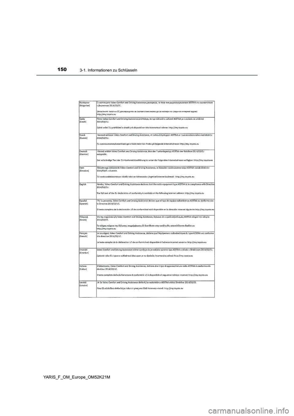 TOYOTA YARIS 2019  Betriebsanleitungen (in German) 1503-1. Informationen zu Schlüsseln
YARIS_F_OM_Europe_OM52K21M 