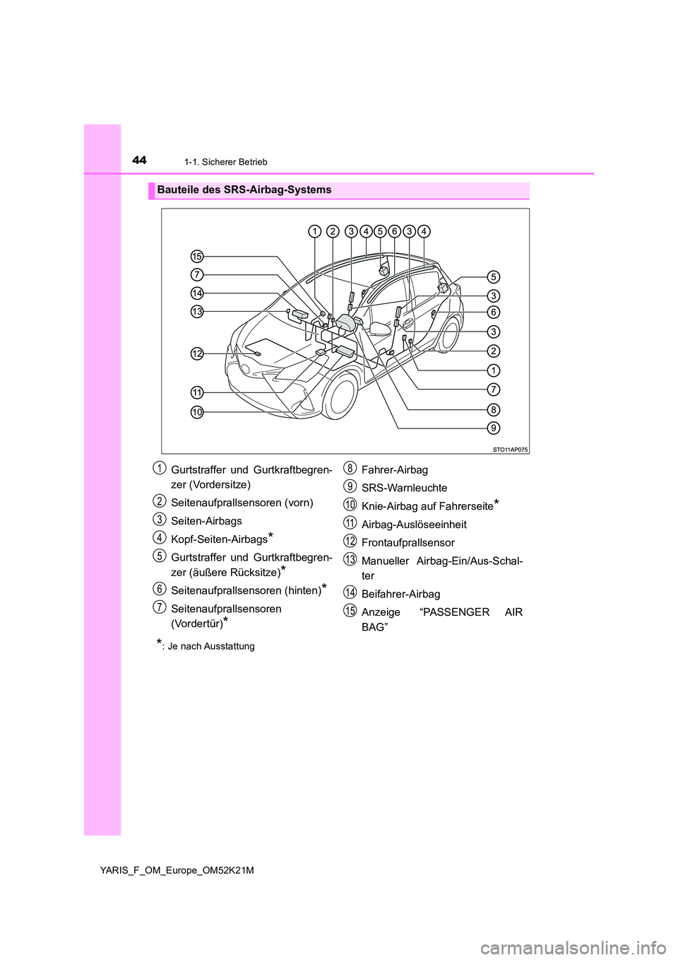 TOYOTA YARIS 2019 Betriebsanleitungen (in German) 441-1. Sicherer Betrieb
YARIS_F_OM_Europe_OM52K21M
*: Je nach Ausstattung
Bauteile des SRS-Airbag-Systems
Gurtstraffer und Gurtkraftbegren-
zer (Vordersitze)
Seitenaufprallsensoren (vorn)
Seiten-Ai TOYOTA YARIS 2019 Betriebsanleitungen (in German) 441-1. Sicherer Betrieb
YARIS_F_OM_Europe_OM52K21M
*: Je nach Ausstattung
Bauteile des SRS-Airbag-Systems
Gurtstraffer und Gurtkraftbegren-
zer (Vordersitze)
Seitenaufprallsensoren (vorn)
Seiten-Ai