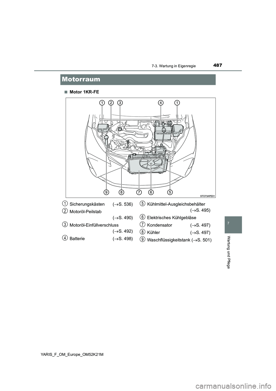 TOYOTA YARIS 2019  Betriebsanleitungen (in German) 4877-3. Wartung in Eigenregie
7
Wartung und Pflege
YARIS_F_OM_Europe_OM52K21M
Motorraum
■Motor 1KR-FE
Sicherungskästen (S. 536) 
Motoröl-Peilstab 
( S. 490) 
Motoröl-Einfüllverschluss  
( 