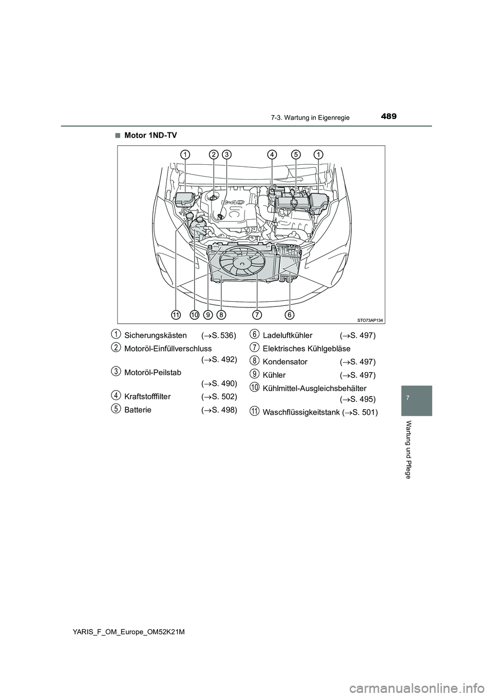TOYOTA YARIS 2019  Betriebsanleitungen (in German) 4897-3. Wartung in Eigenregie
7
Wartung und Pflege
YARIS_F_OM_Europe_OM52K21M 
■Motor 1ND-TV
Sicherungskästen ( S. 536)  
Motoröl-Einfüllverschluss  
( S. 492) 
Motoröl-Peilstab 
( S. 4