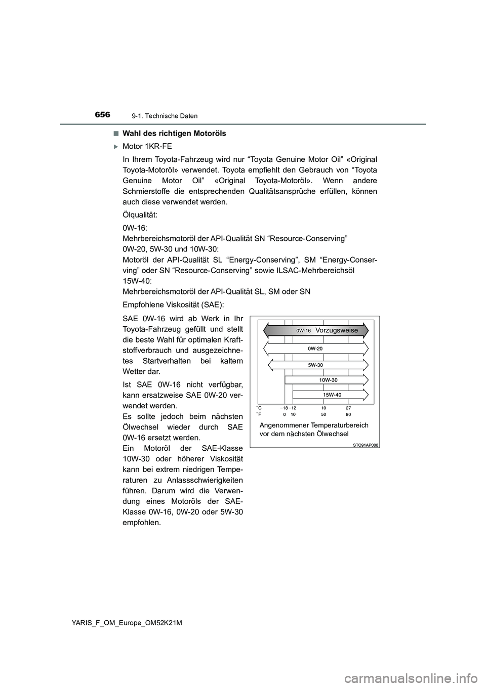 TOYOTA YARIS 2019 Betriebsanleitungen (in German) 6569-1. Technische Daten
YARIS_F_OM_Europe_OM52K21M
■Wahl des richtigen Motoröls
Motor 1KR-FE
In Ihrem Toyota-Fahrzeug wird nur “Toyota Genuine Motor Oil” «Original
Toyota-Motoröl» ver TOYOTA YARIS 2019 Betriebsanleitungen (in German) 6569-1. Technische Daten
YARIS_F_OM_Europe_OM52K21M
■Wahl des richtigen Motoröls
Motor 1KR-FE
In Ihrem Toyota-Fahrzeug wird nur “Toyota Genuine Motor Oil” «Original
Toyota-Motoröl» ver