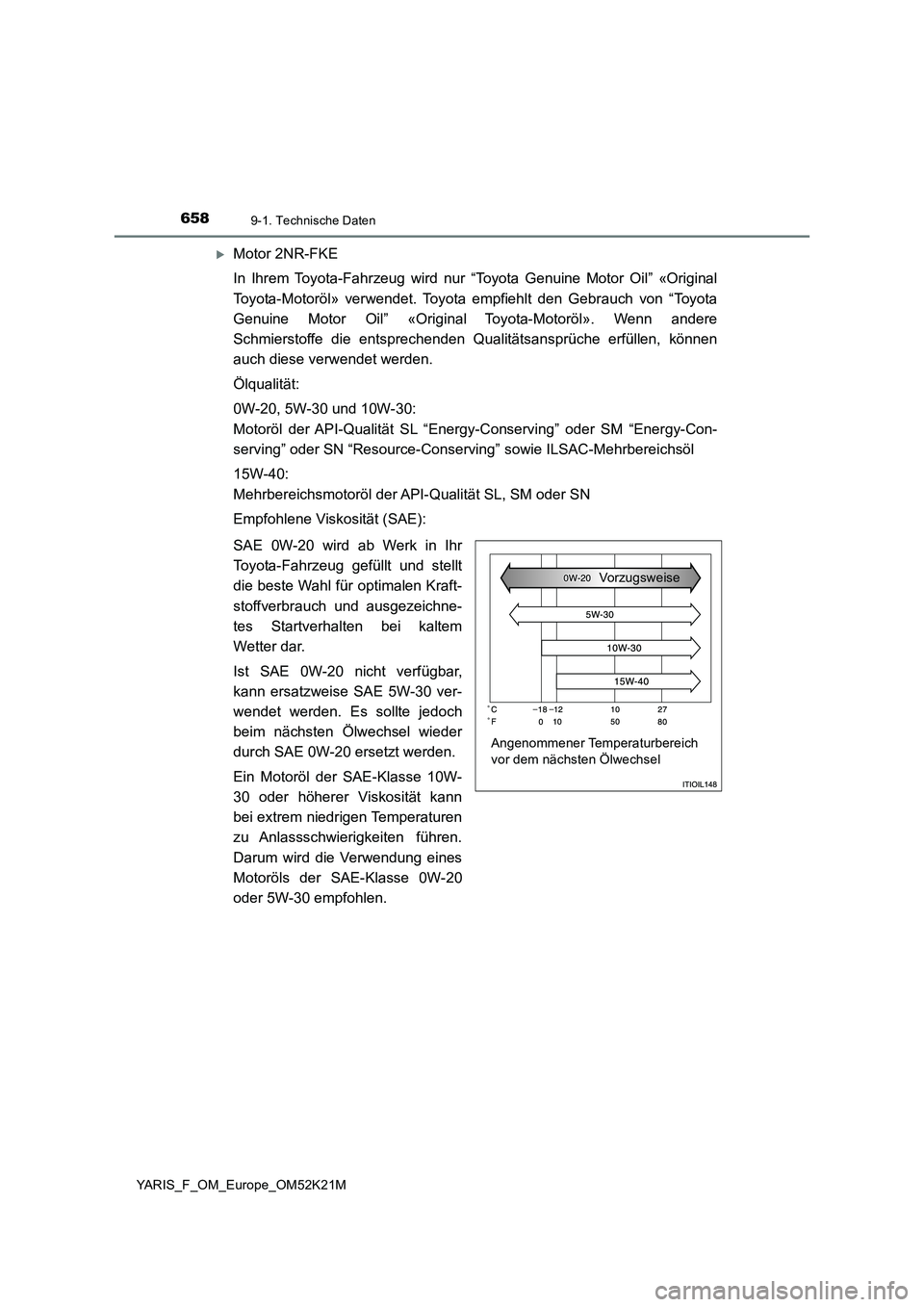 TOYOTA YARIS 2019 Betriebsanleitungen (in German) 6589-1. Technische Daten
YARIS_F_OM_Europe_OM52K21M
Motor 2NR-FKE
In Ihrem Toyota-Fahrzeug wird nur “Toyota Genuine Motor Oil” «Original
Toyota-Motoröl» verwendet. Toyota empfiehlt den Geb TOYOTA YARIS 2019 Betriebsanleitungen (in German) 6589-1. Technische Daten
YARIS_F_OM_Europe_OM52K21M
Motor 2NR-FKE
In Ihrem Toyota-Fahrzeug wird nur “Toyota Genuine Motor Oil” «Original
Toyota-Motoröl» verwendet. Toyota empfiehlt den Geb