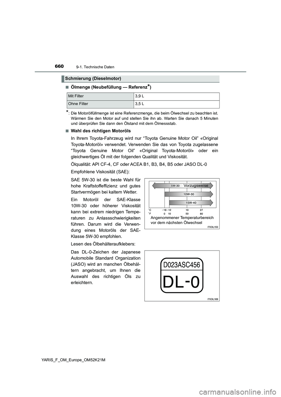 TOYOTA YARIS 2019 Betriebsanleitungen (in German) 6609-1. Technische Daten
YARIS_F_OM_Europe_OM52K21M
■Ölmenge (Neubefüllung — Referenz*)
*: Die Motorölfüllmenge ist eine Referenzmenge, die beim Ölwechsel zu beachten ist.
Wärmen Sie den M TOYOTA YARIS 2019 Betriebsanleitungen (in German) 6609-1. Technische Daten
YARIS_F_OM_Europe_OM52K21M
■Ölmenge (Neubefüllung — Referenz*)
*: Die Motorölfüllmenge ist eine Referenzmenge, die beim Ölwechsel zu beachten ist.
Wärmen Sie den M